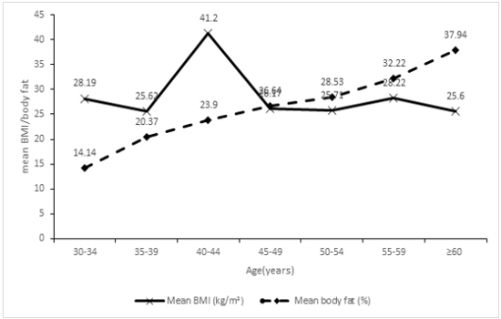 Index of /fulltext/Nutrition